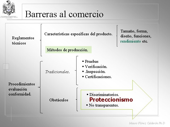 Barreras al comercio Reglamentos técnicos Características especificas del producto. Tamaño, forma, diseño, funciones, rendimiento