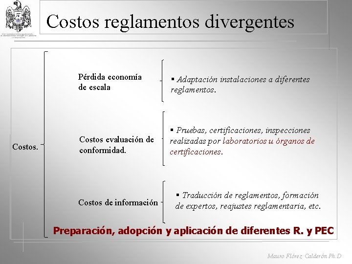 Costos reglamentos divergentes Costos. Pérdida economía de escala § Adaptación instalaciones a diferentes reglamentos.