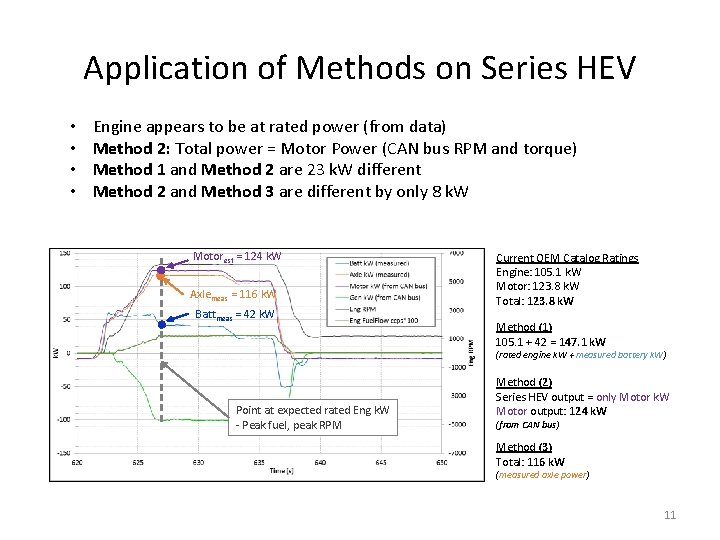 Application of Methods on Series HEV • • Engine appears to be at rated