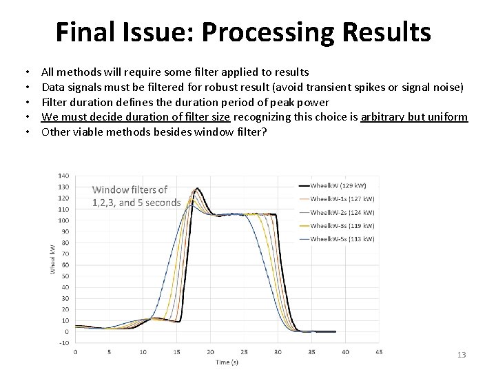 Final Issue: Processing Results • • • All methods will require some filter applied