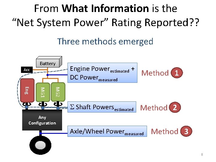 From What Information is the “Net System Power” Rating Reported? ? Three methods emerged
