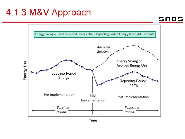 4. 1. 3 M&V Approach 17 