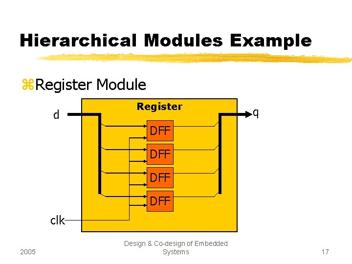 Hierarchical Modules Example z. Register Module d Register q DFF DFF clk 2005 Design