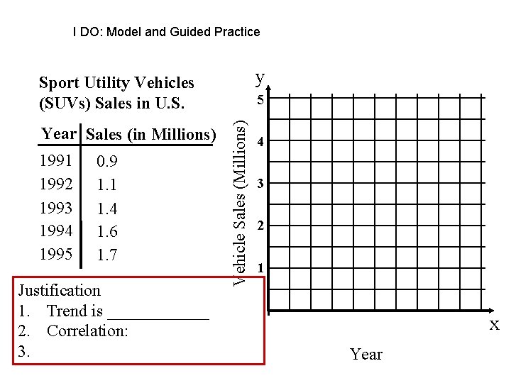 I DO: Model and Guided Practice y Sport Utility Vehicles (SUVs) Sales in U. I DO: Model and Guided Practice y Sport Utility Vehicles (SUVs) Sales in U.