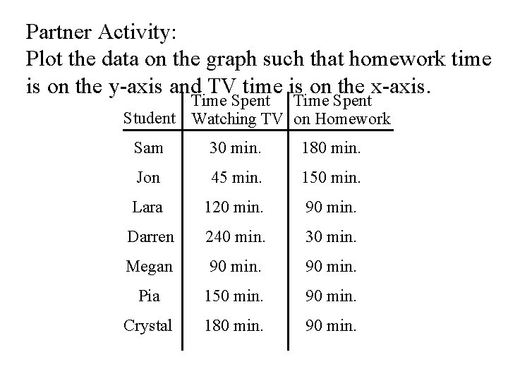 Partner Activity: Plot the data on the graph such that homework time is on Partner Activity: Plot the data on the graph such that homework time is on