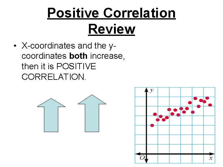 Positive Correlation Review • X-coordinates and the ycoordinates both increase, then it is POSITIVE Positive Correlation Review • X-coordinates and the ycoordinates both increase, then it is POSITIVE
