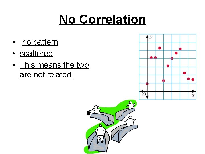 No Correlation • no pattern • scattered • This means the two are not No Correlation • no pattern • scattered • This means the two are not