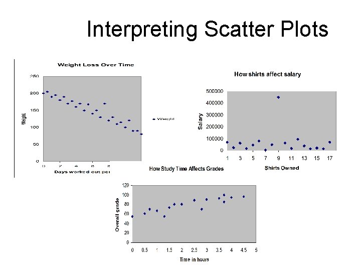 Interpreting Scatter Plots Interpreting Scatter Plots
