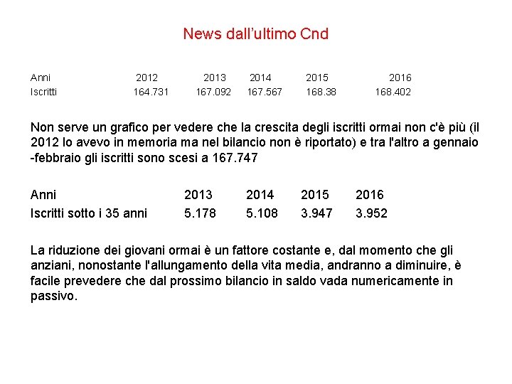 News dall’ultimo Cnd Anni Iscritti 2012 164. 731 2013 2014 2015 2016 167. 092