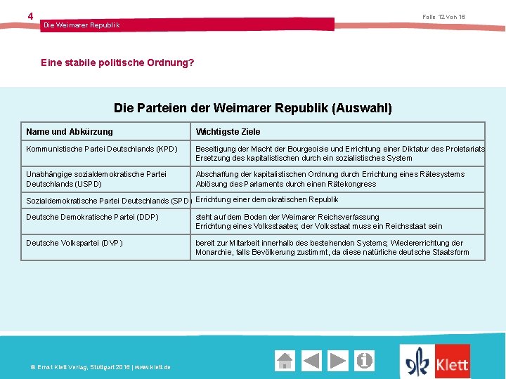 4 Folie 12 von 16 Die Weimarer Republik Eine stabile politische Ordnung? Die Parteien