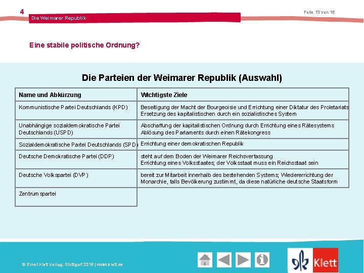 4 Folie 13 von 16 Die Weimarer Republik Eine stabile politische Ordnung? Die Parteien