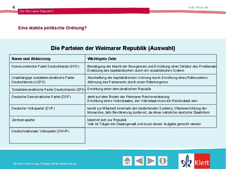 4 Folie 15 von 16 Die Weimarer Republik Eine stabile politische Ordnung? Die Parteien