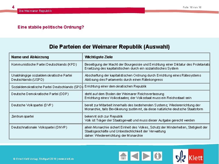 4 Folie 16 von 16 Die Weimarer Republik Eine stabile politische Ordnung? Die Parteien