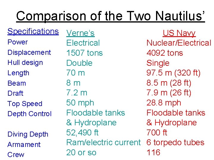 Comparison of the Two Nautilus’ Specifications Verne’s Power Electrical Displacement 1507 tons Hull design