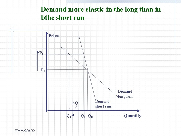 Demand more elastic in the long than in bthe short run Price P 2