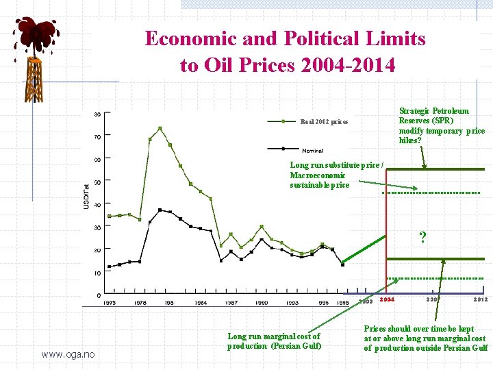 Economic Limits to Political Oil Prices. Limits 2002 -2012 Economic and - Politics to