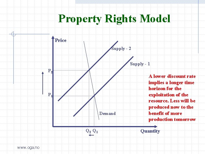 Property Rights Model Price Supply - 2 Supply - 1 P 2 P 1