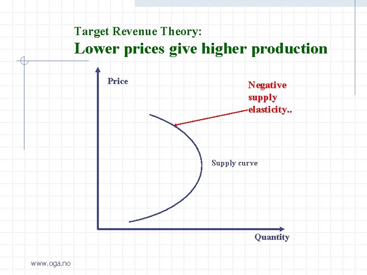 Target Revenue Theory: Lower prices give higher production Price Negative supply elasticity. . Supply