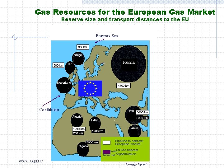 Gas Resources for the European Gas Market Reserve size and transport distances to the