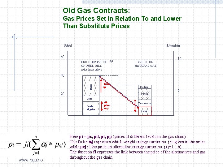 Old Gas Contracts: Gas Prices Set in Relation To and Lower Than Substitute Prices