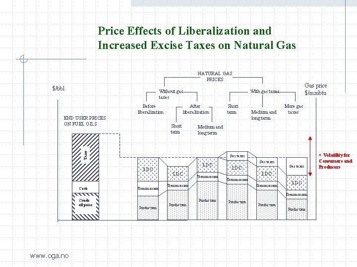 Price Effects of Liberalization and Increased Excise Taxes on Natural Gas NATURAL GAS PRICES