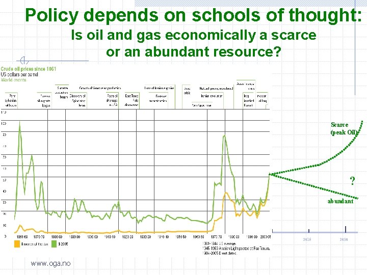 Policy depends on schools of thought: Is oil and gas economically a scarce or