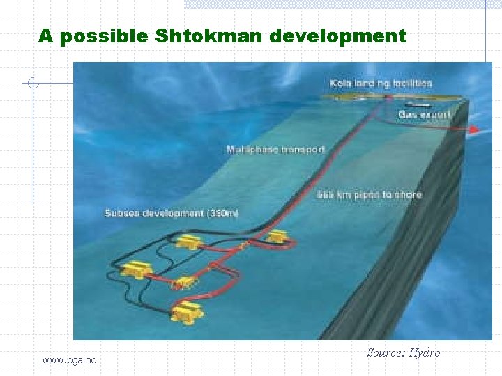 A possible Shtokman development www. oga. no Source: Hydro 