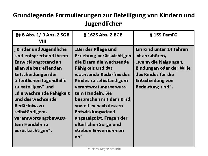 Grundlegende Formulierungen zur Beteiligung von Kindern und Jugendlichen §§ 8 Abs. 1/ 9 Abs.