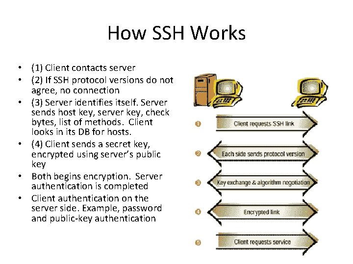 How SSH Works • (1) Client contacts server • (2) If SSH protocol versions