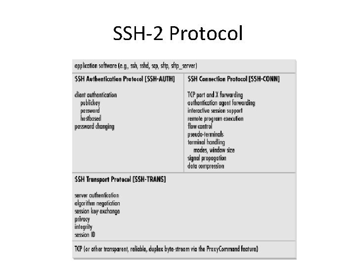 SSH-2 Protocol 