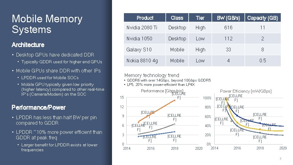 Mobile Memory Systems Product Architecture • Desktop GPUs have dedicated DDR • Typically GDDR