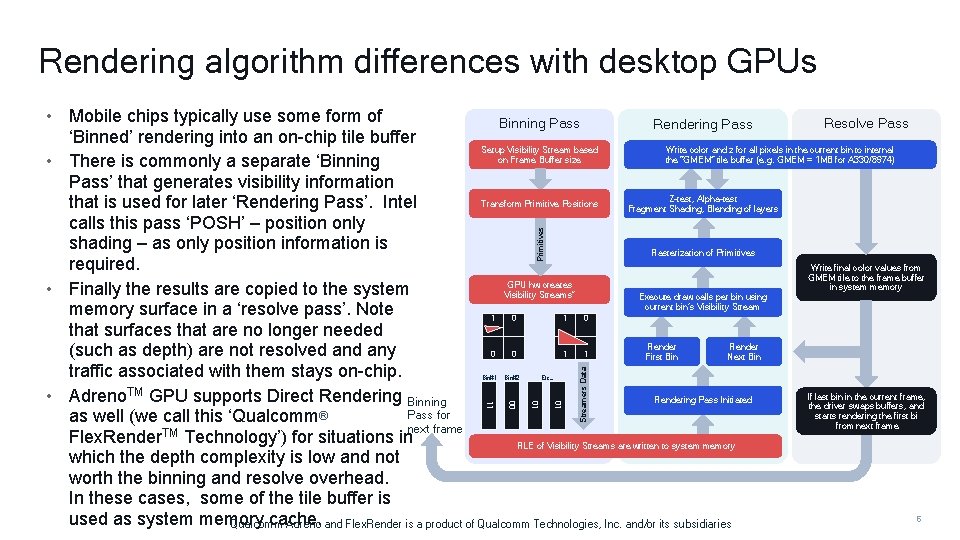 Rendering algorithm differences with desktop GPUs 11 00 Etc… 01 Bin#2 01 Bin#1 Streamers