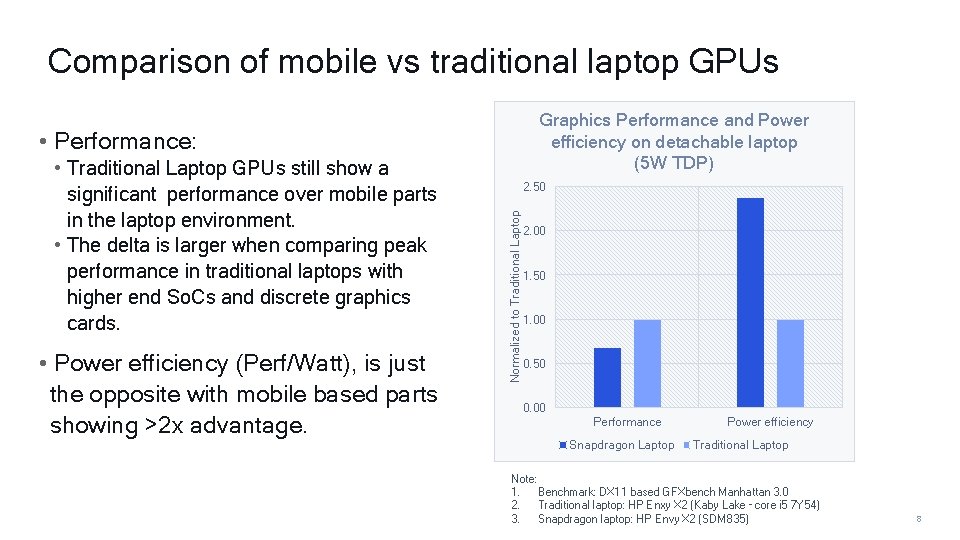  Comparison of mobile vs traditional laptop GPUs Graphics Performance and Power efficiency on