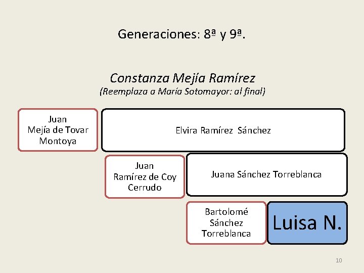 Generaciones: 8ª y 9ª. Constanza Mejía Ramírez (Reemplaza a María Sotomayor: al final) Juan