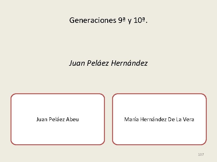 Generaciones 9ª y 10ª. Juan Peláez Hernández Juan Peláez Abeu María Hernández De La