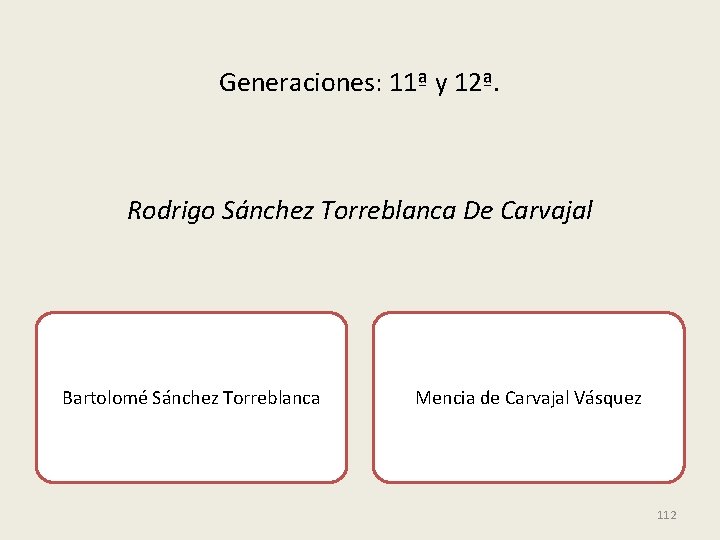 Generaciones: 11ª y 12ª. Rodrigo Sánchez Torreblanca De Carvajal Bartolomé Sánchez Torreblanca Mencia de