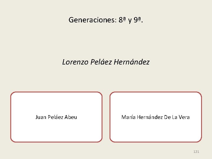 Generaciones: 8ª y 9ª. Lorenzo Peláez Hernández Juan Peláez Abeu María Hernández De La