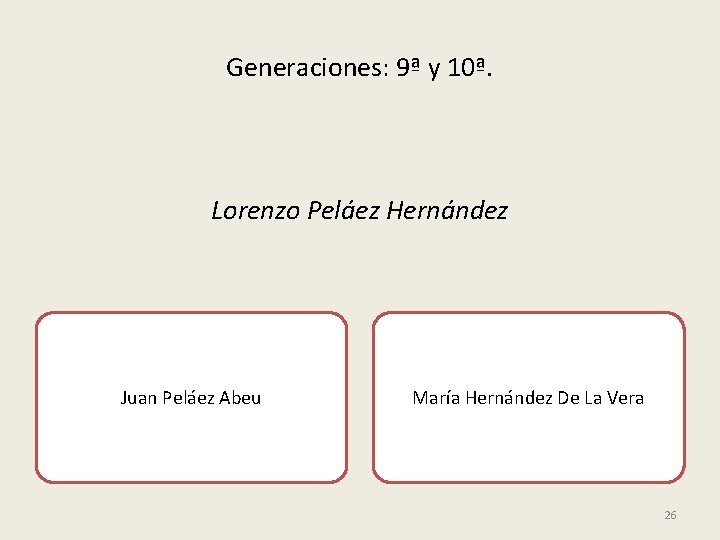 Generaciones: 9ª y 10ª. Lorenzo Peláez Hernández Juan Peláez Abeu María Hernández De La