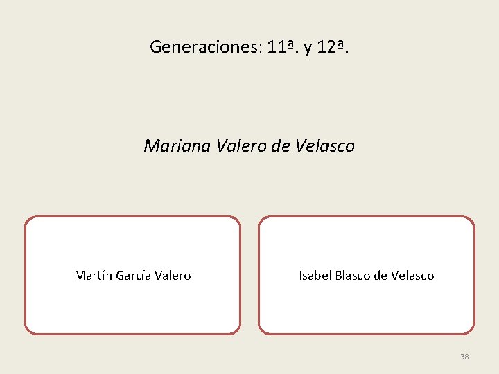 Generaciones: 11ª. y 12ª. Mariana Valero de Velasco Martín García Valero Isabel Blasco de