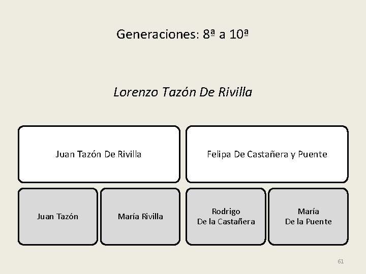 Generaciones: 8ª a 10ª Lorenzo Tazón De Rivilla Juan Tazón María Rivilla Felipa De