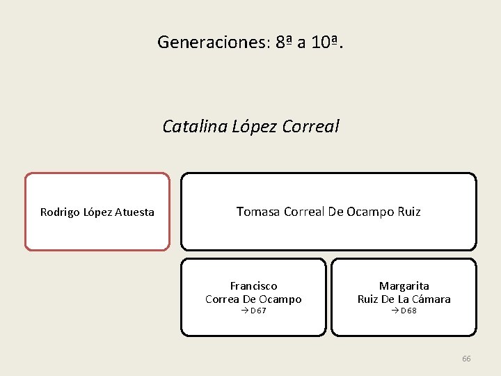 Generaciones: 8ª a 10ª. Catalina López Correal Rodrigo López Atuesta Tomasa Correal De Ocampo