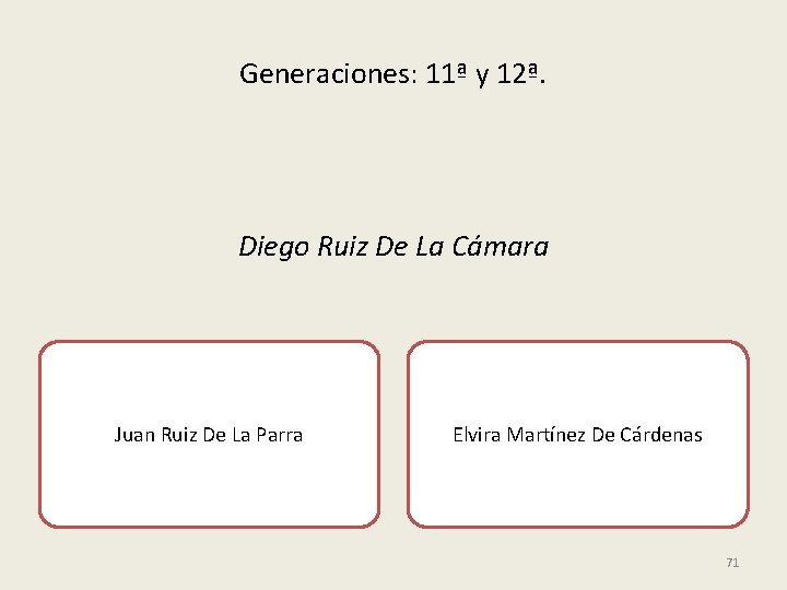 Generaciones: 11ª y 12ª. Diego Ruiz De La Cámara Juan Ruiz De La Parra