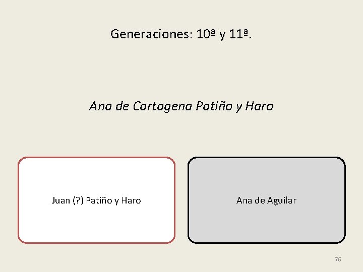 Generaciones: 10ª y 11ª. Ana de Cartagena Patiño y Haro Juan (? ) Patiño