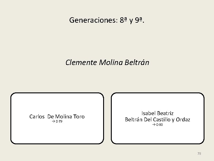 Generaciones: 8ª y 9ª. Clemente Molina Beltrán Carlos De Molina Toro D 79 Isabel