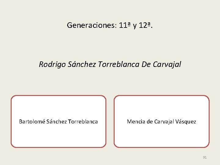 Generaciones: 11ª y 12ª. Rodrigo Sánchez Torreblanca De Carvajal Bartolomé Sánchez Torreblanca Mencia de