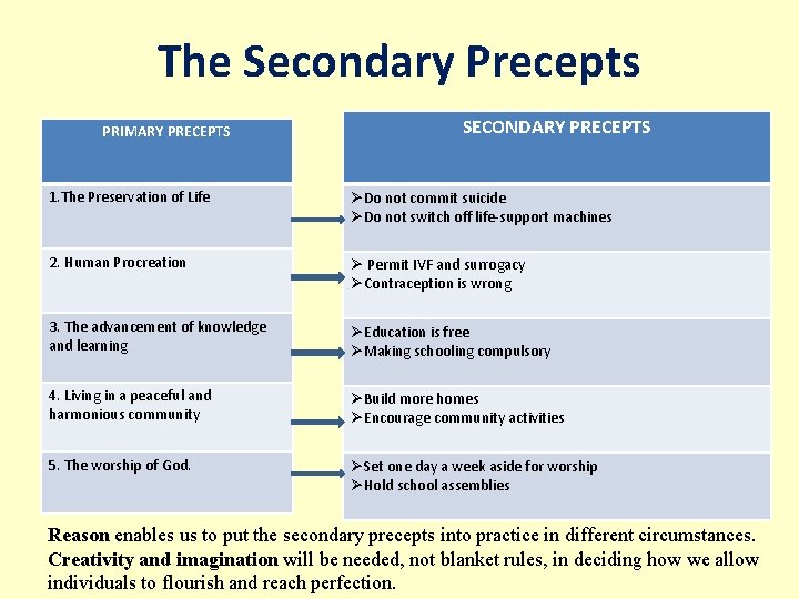 The Secondary Precepts PRIMARY PRECEPTS SECONDARY PRECEPTS 1. The Preservation of Life ØDo not