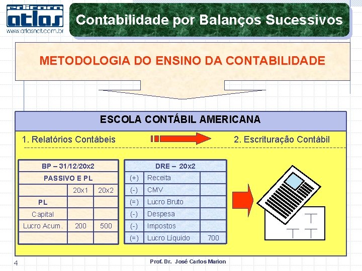 Contabilidade por Balanços Sucessivos METODOLOGIA DO ENSINO DA CONTABILIDADE ESCOLA CONTÁBIL AMERICANA 1. Relatórios