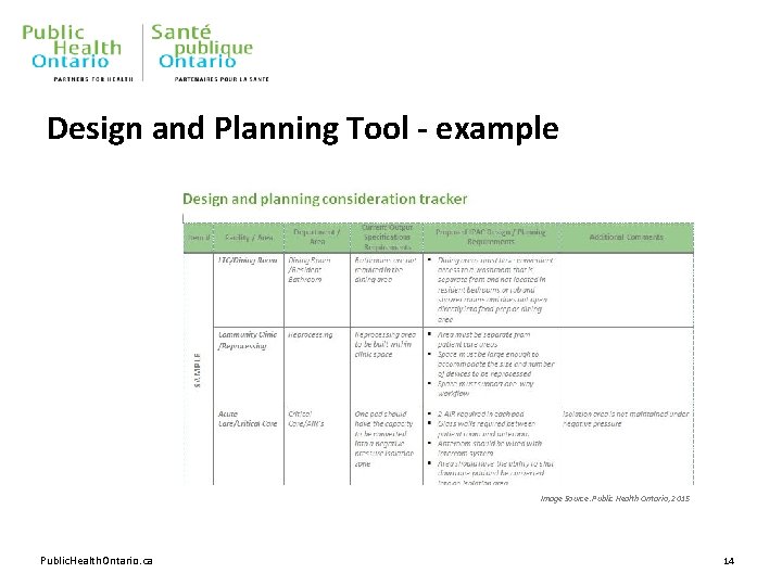 Design and Planning Tool - example Image Source: Public Health Ontario, 2015 Public. Health.