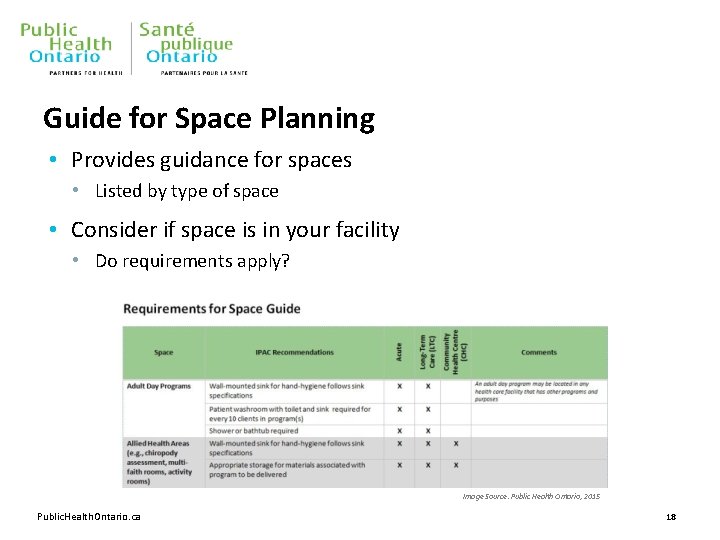 Guide for Space Planning • Provides guidance for spaces • Listed by type of