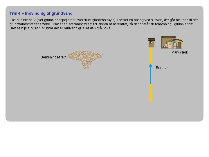 Trin 4 – Indvinding af grundvand Kopier slide nr. 2 (slet grundvandspejlet for overskuelighedens